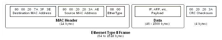 Network Packet Header Limjunho - Premium City Art Gallery - HD