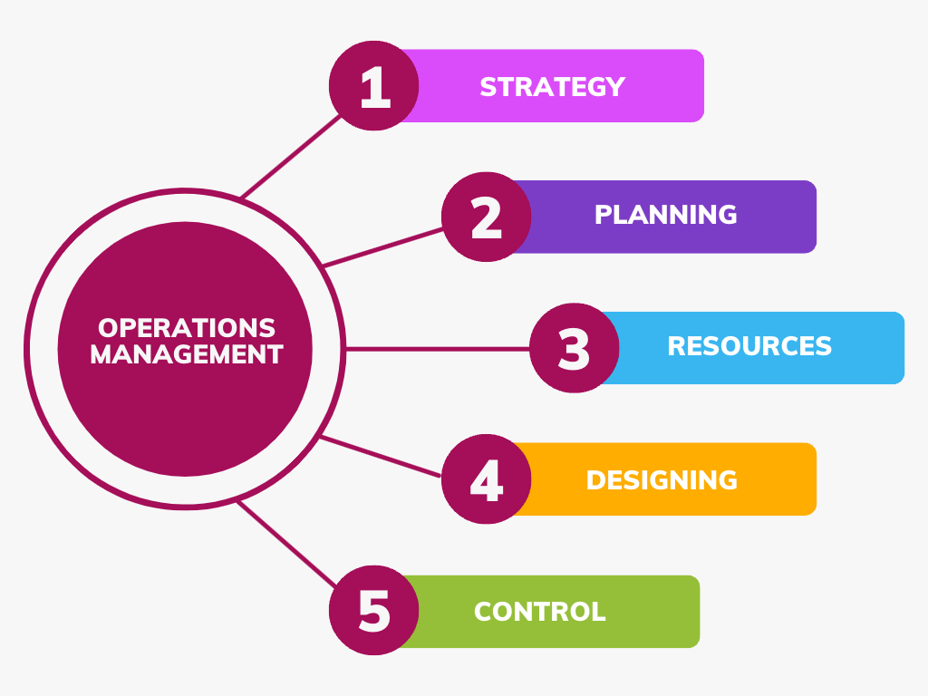 Operations Management