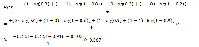 Calculate Binary Cross Entropy Using Tensorflow 2 Lindevs