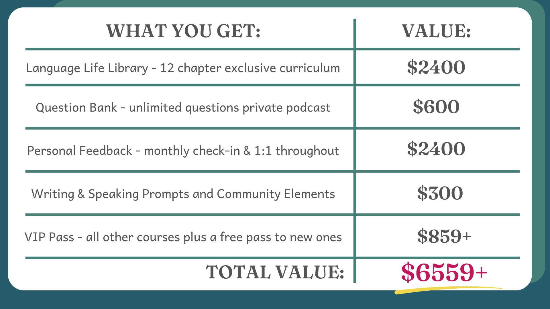 A table showing the full value of individual features of Language Life. The total value is $6559+