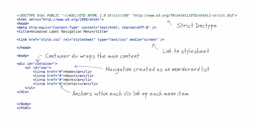 How To Create a Cool Animated Menu with jQuery | Prithu Banerjee