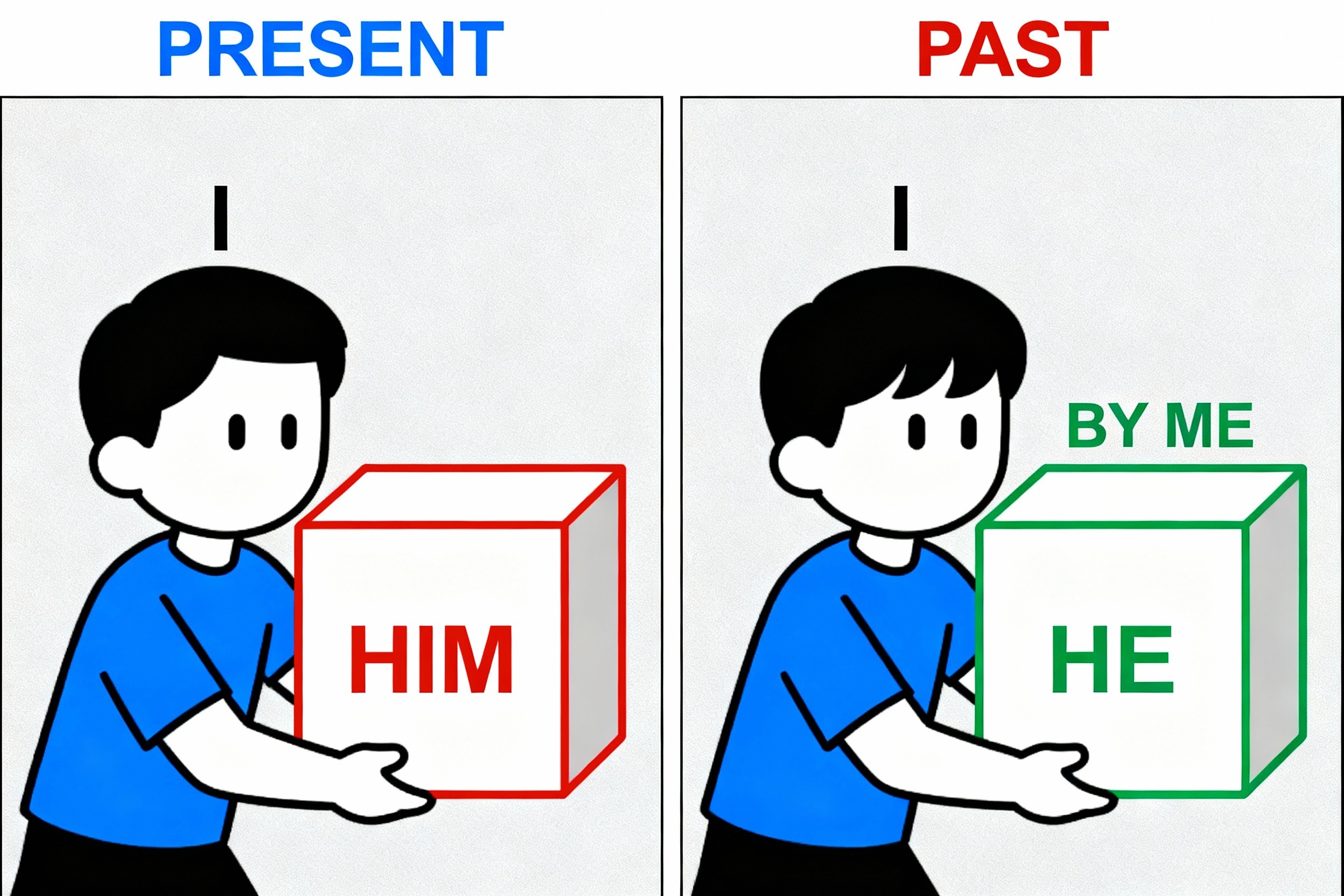 Pashto’s Split Ergativity