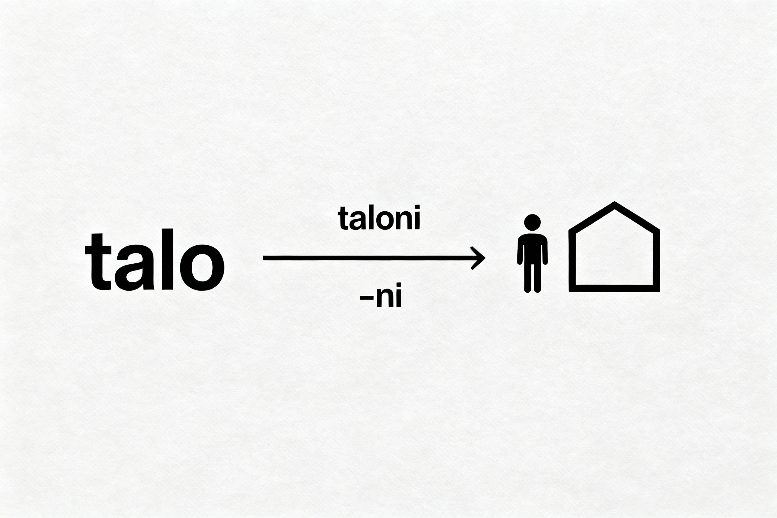 Finland’s “Possessive Suffixes”