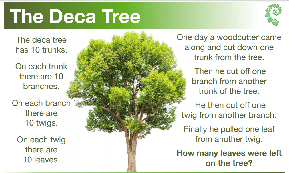 Who Invented Decomp Tree Maths – Thursday 19th November – Lings Primary School Blogs