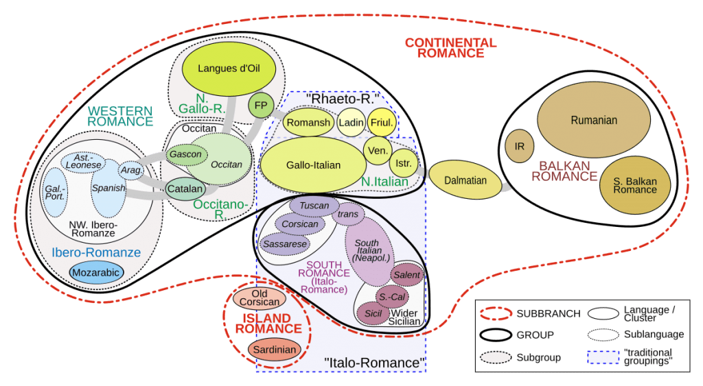 Sign Language Family Tree Language