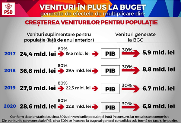 Programul Economic Al Psd Mai MulÈi Romani In Clasa De Mijloc Linia Intai