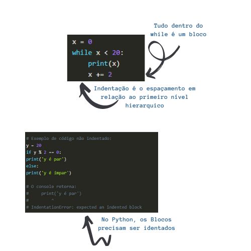 Programas Python Condicionais Essenciais Pdf - Gradient Wallpaper Collection - Full HD Quality