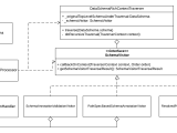 Java Annotation Processor The Road To Kotlin Symbol Processing