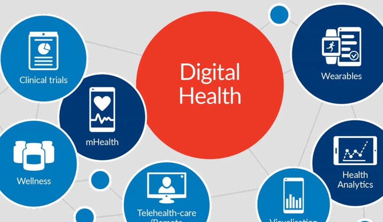 Digital Health Market 2023 How the Market Will Witness Substantial