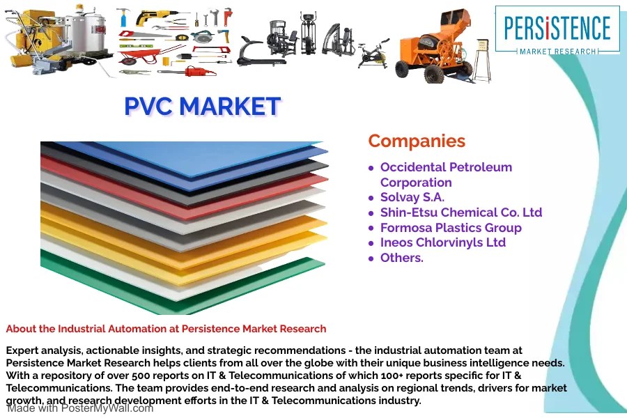 What are sales, revenue, and price analysis by regions of PVC