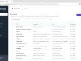 Linkinize Bookmark Manager For Teams Professionals