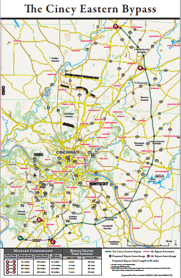 bypass