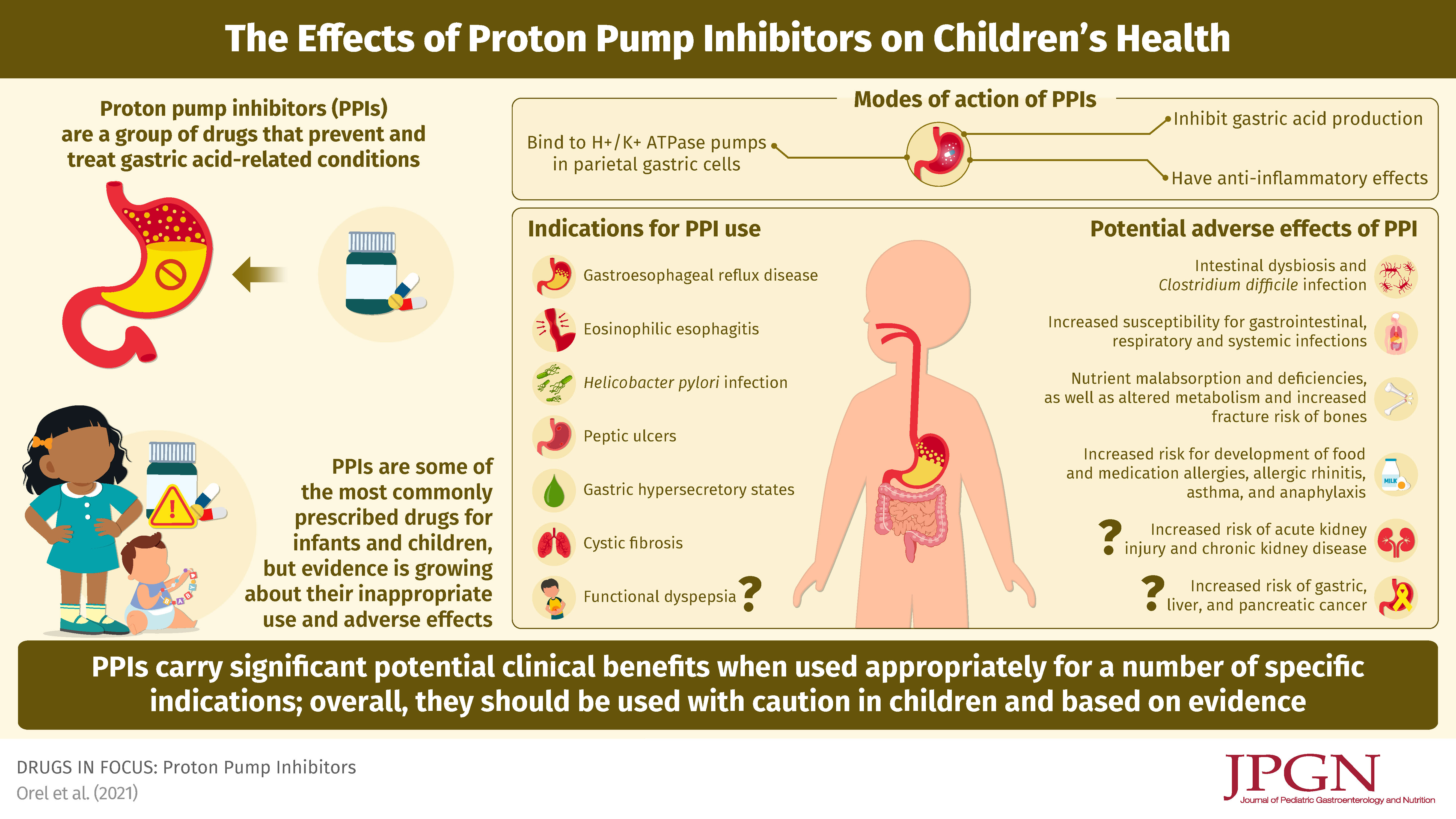 Researchers examined whether a link exists between proton pump inhibitor use and the development of dementia. Drugs In Focus Proton Pump Inhibitors Journal Of Pediatric Gastroenterology And Nutrition