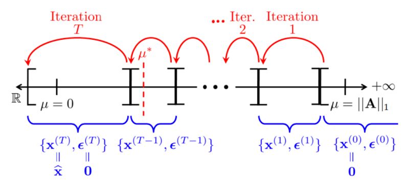 Github Linnykos Customsimulator - Download Elegant Sunset Art | 8K