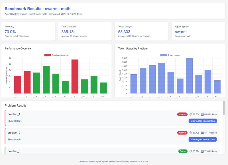 Visualization Masarena - Premium Vintage Wallpaper Gallery - Retina