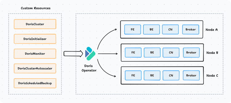 Operator Architecture Doris Operator - Gradient Arts - Beautiful 8K Collection