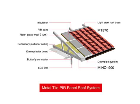 Lintel Roofing Options2 Lintel Structure - Premium Landscape Texture Gallery - Desktop