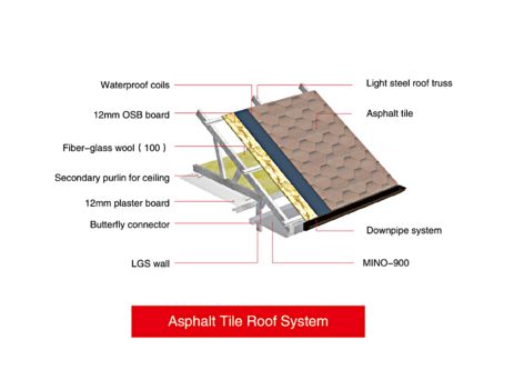 Lintel Roofing Options2 Lintel Structure - Nature Picture Collection - 8K Quality