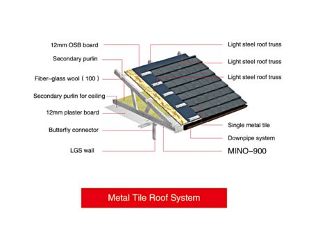 Lintel Roofing Options2 Lintel Structure - Premium Colorful Pattern Gallery - Mobile
