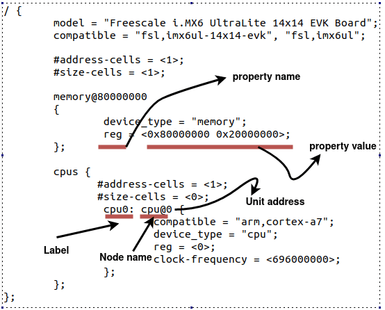 Devicetree Sources Dts Coding Style The Linux Kernel Documentation - Premium Light Photo Gallery - Desktop