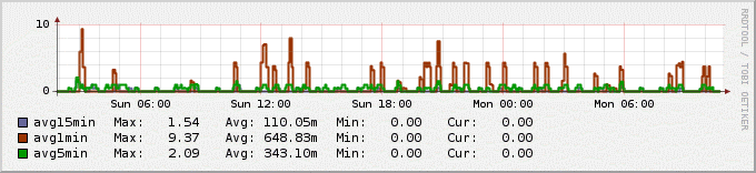 Nagiosgraph Unix Linux Linux Notes Org - Stunning Colorful Image - 8K