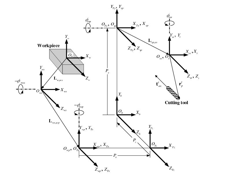 5 Axis Kinematics - Elegant Mountain Design - 8K