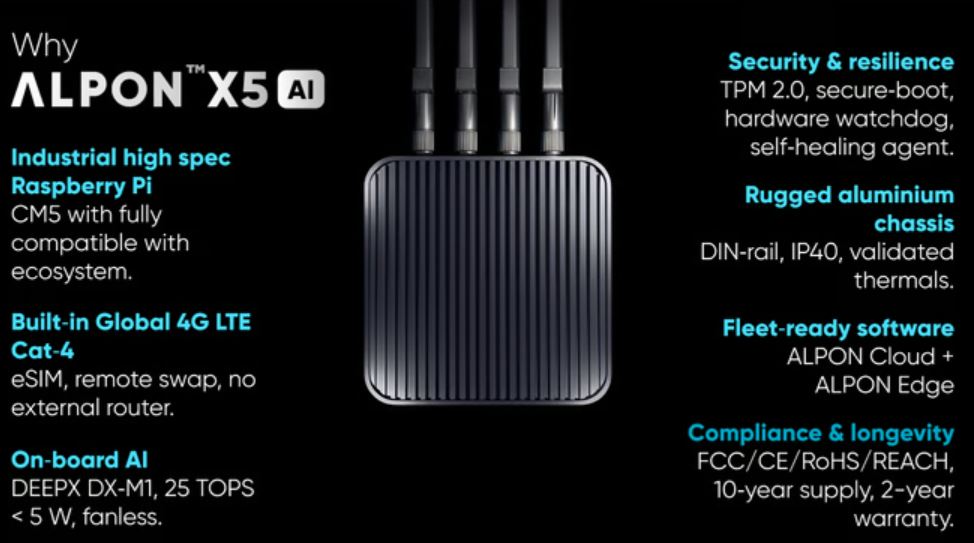ALPON X5 AI Edge Computer