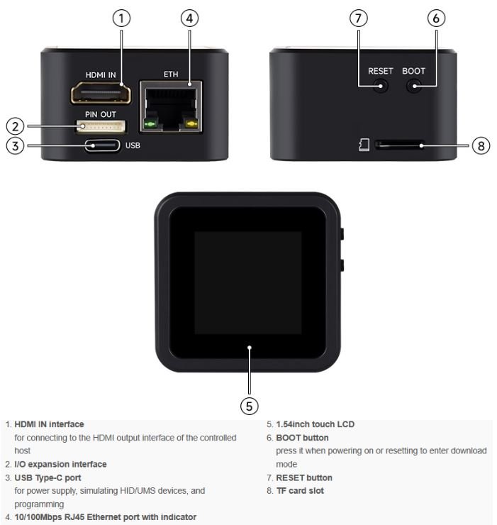 Luckfox-PicoKVM-Peripherals.