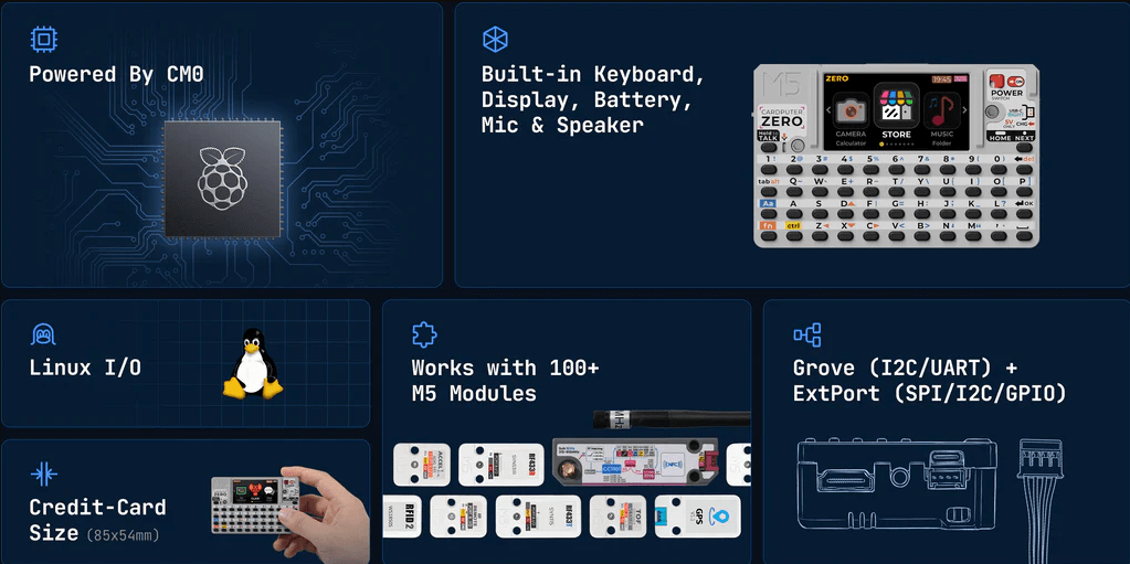 Vue d'ensemble des fonctionnalités du CardputerZero — écran 1,9 pouces, clavier 46 touches, batterie 1 500 mAh, ports HDMI et expansions