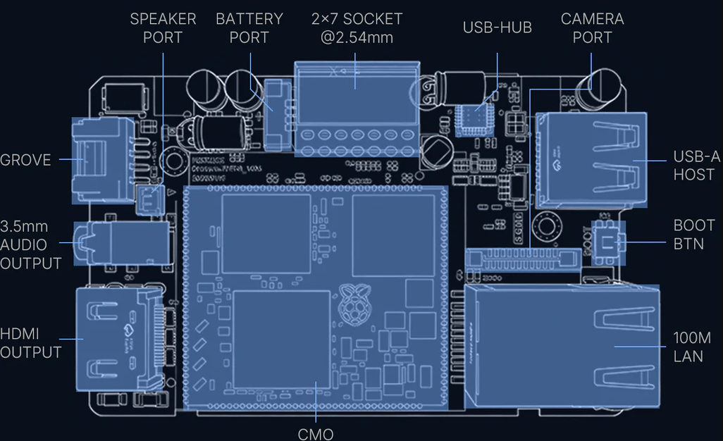 Vue de dessous du CardputerZero — interfaces d'expansion Grove, port HDMI, slot microSD