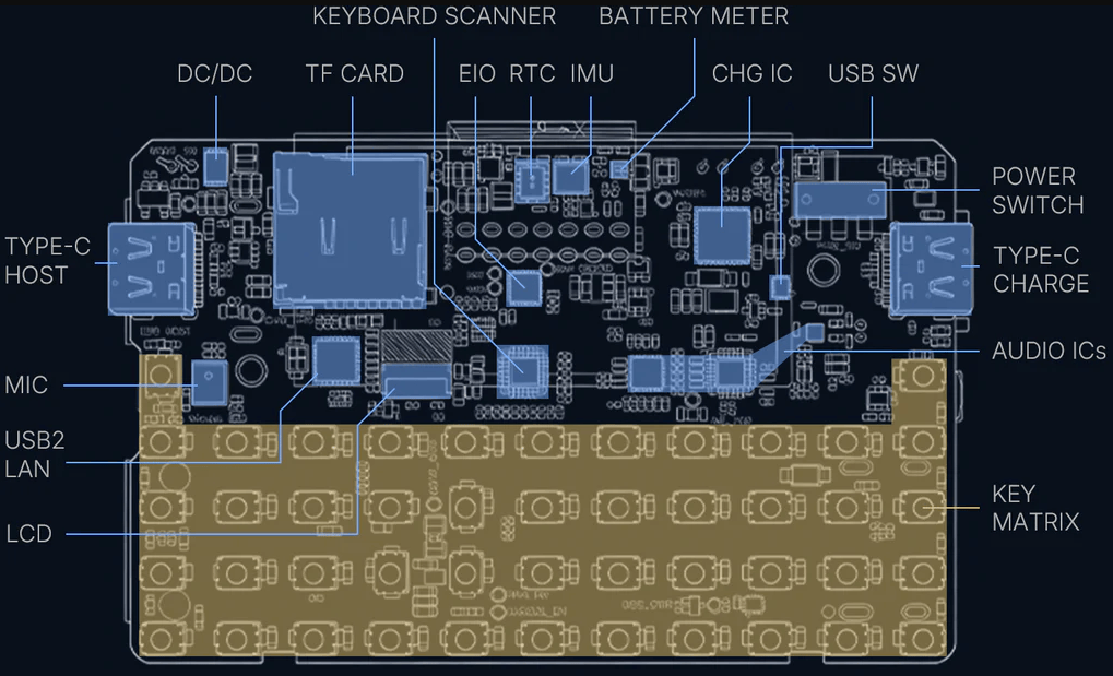 M5Stack previews CardputerZero handheld Raspberry Pi CM0 system
