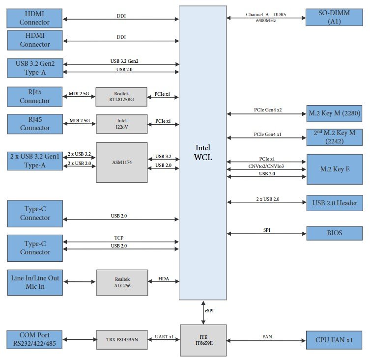 Dual 2.5GbE and DDR5-6400 across four Wildcat Lake NUC platforms