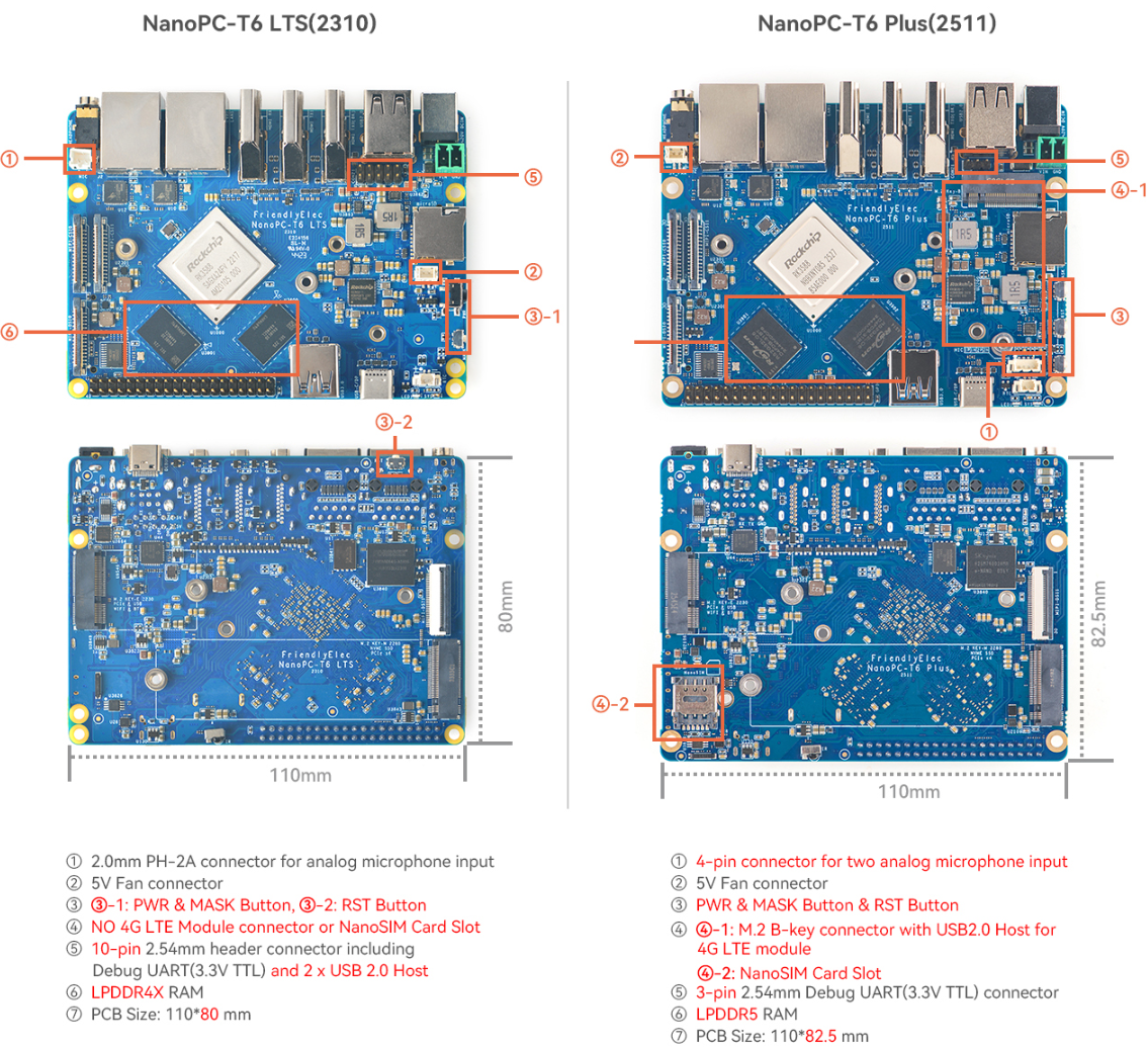 NanoPC-T6 Plus brings RK3588 to compact SBC with dual 2.5GbE