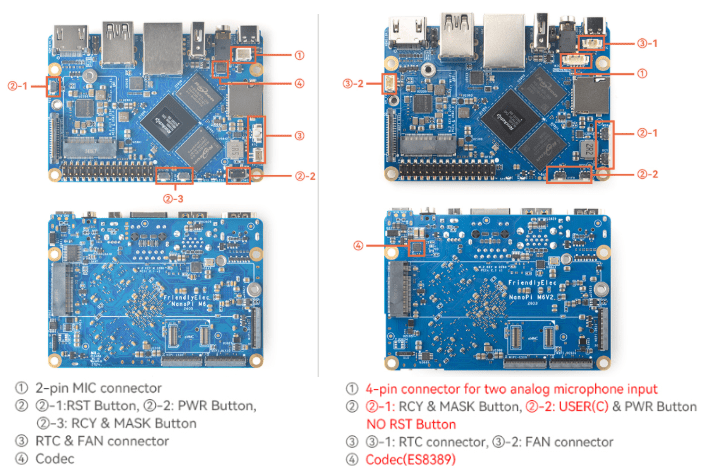 NanoPi-M6V2_comparison.png?ssl=1