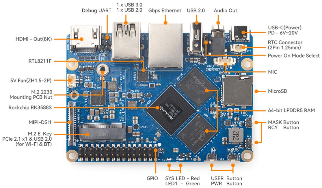 Nano✳︎ページ FriendlyELEC updates NanoPi M6 with ES8389 audio codec and revised I/O