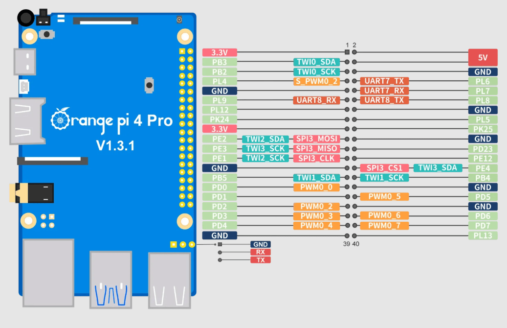 Updated) Orange Pi Previews Compact SBC with Eight-Core Allwinner