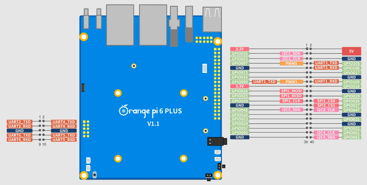 Cu-poページ Orange Pi 6 Plus board has a 12-core CPU, 45 TOPS AI performance