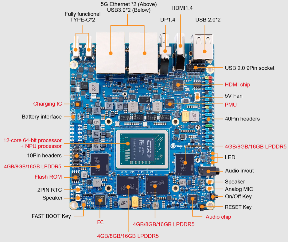 Orange Pi Previews Orange Pi 6 Plus with 12-core architecture and