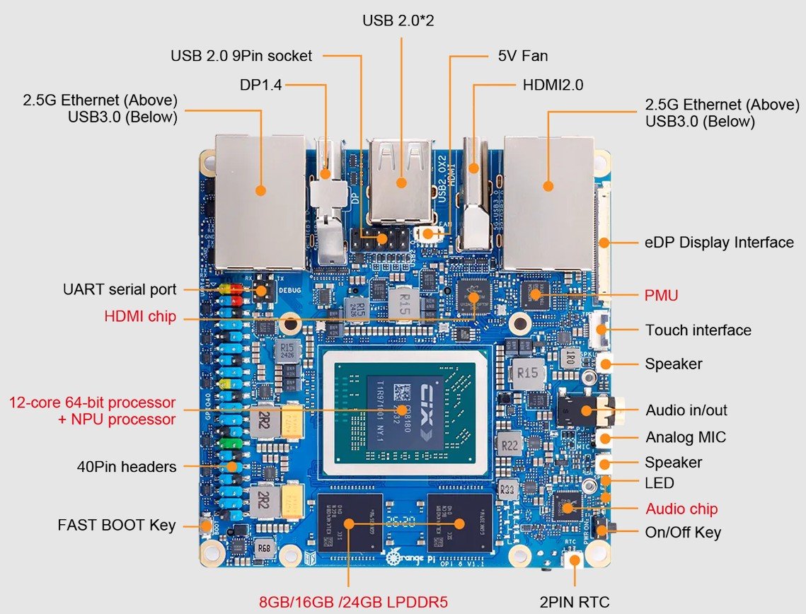 Orange Pi 6 debuts with CIX P1 SoC, dual 2.5GbE, and 45 TOPS AI