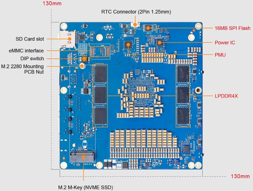 Aiページ Updated) Orange Pi Unveils AI Station with Ascend 310 and 176 TOPS