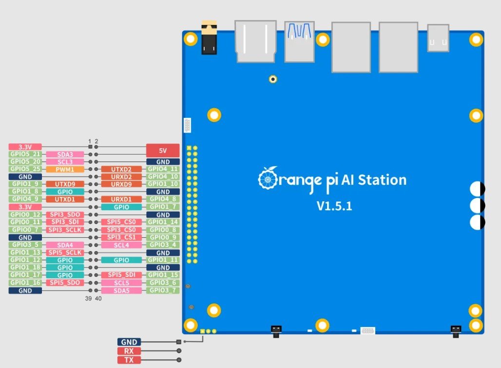 Updated) Orange Pi Unveils AI Station with Ascend 310 and 176 TOPS