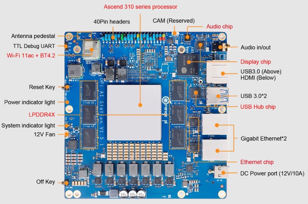 Updated) Orange Pi Unveils AI Station with Ascend 310 and 176 TOPS