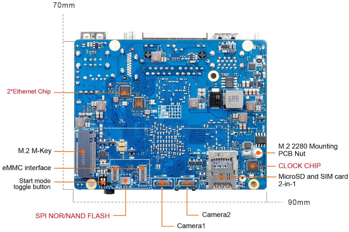 16-TOPS AI SBC with SATA 3.0 runs on octa-core Sophgo BM1688 16-TOPS AI SBC with SATA 3.0 runs on octa-core Sophgo BM1688