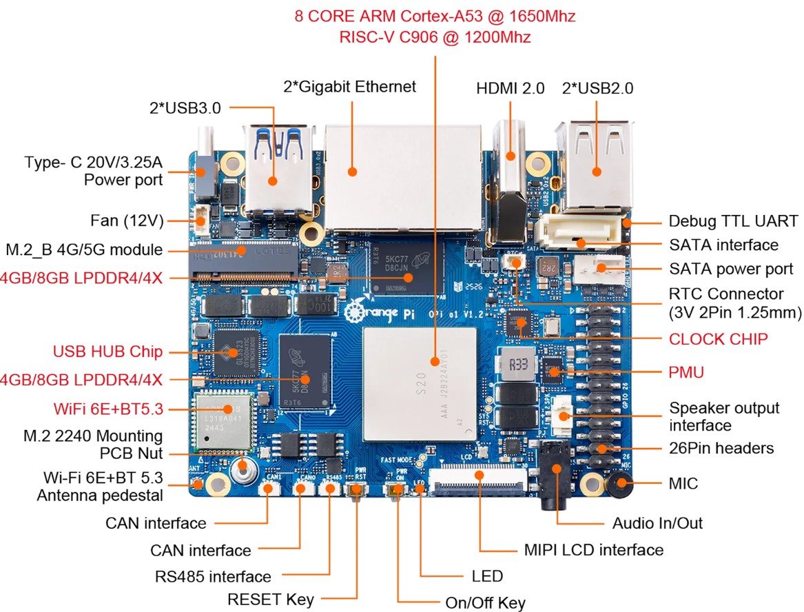16-TOPS AI SBC with SATA 3.0 runs on octa-core Sophgo BM1688 16-TOPS AI SBC with SATA 3.0 runs on octa-core Sophgo BM1688