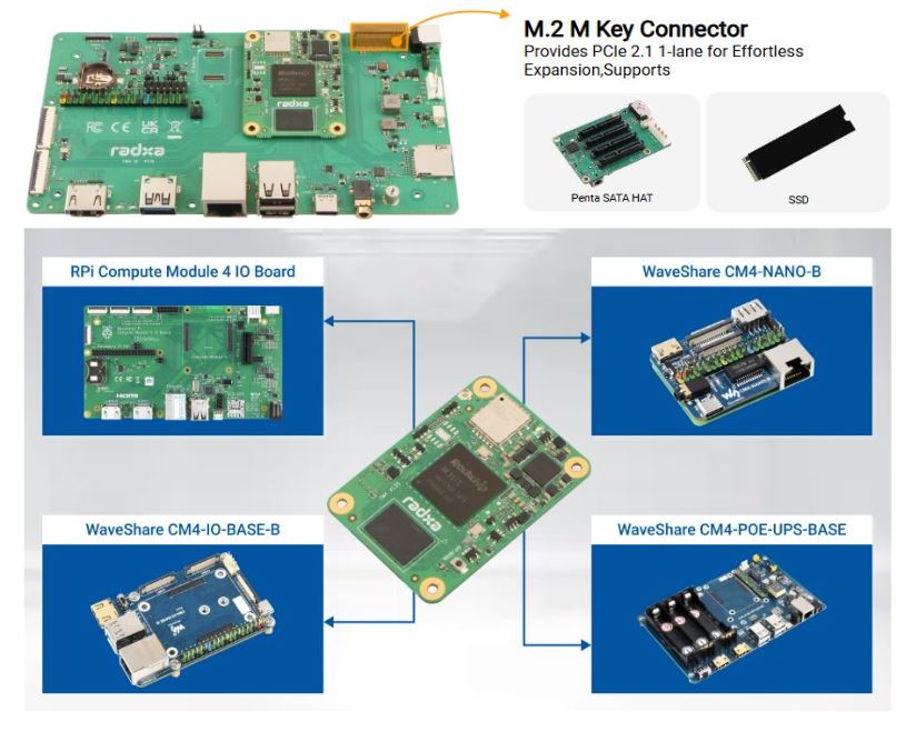 Updated) Radxa CM4 compute module supports 8K video, WiFi 6, and