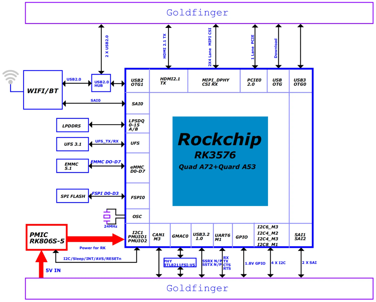 Radxa NX4 system-on-module runs RK3576 with LPDDR5 and 6 TOPS AI