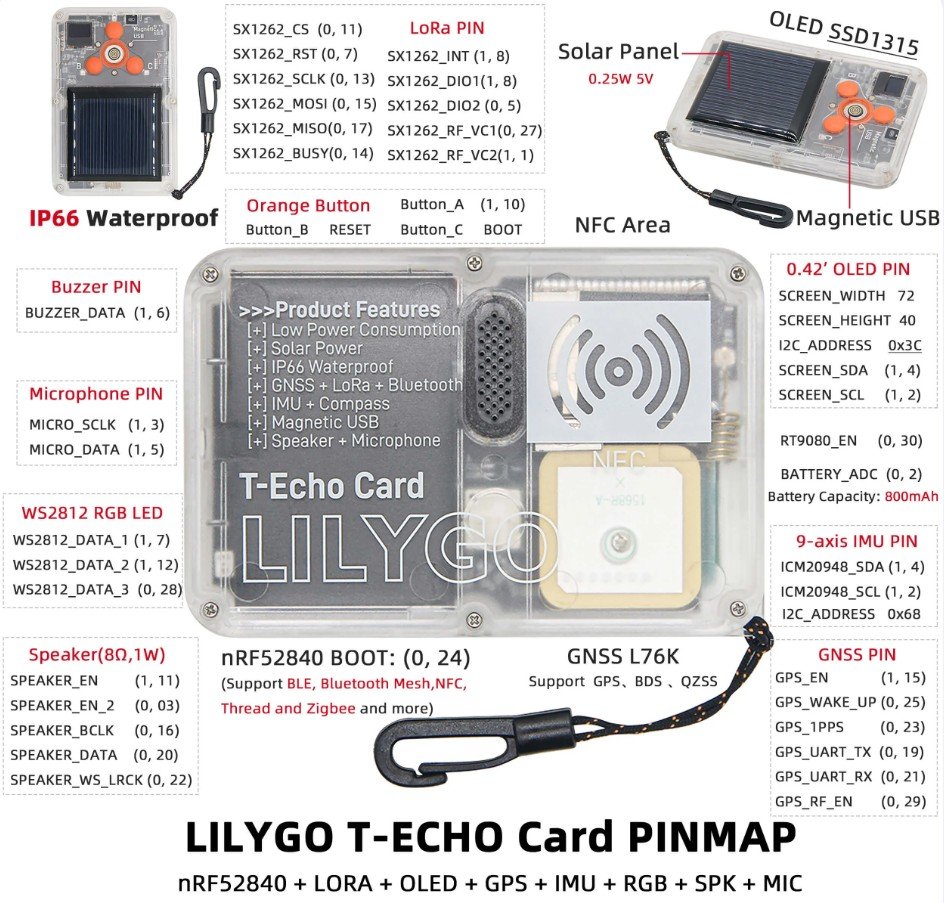 LILYGO showcases new IoT devices with ESP32-C5 and Nordic nRF52840