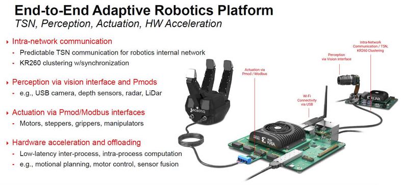 kria-kr260-interfaces-2.jpg?ssl=1