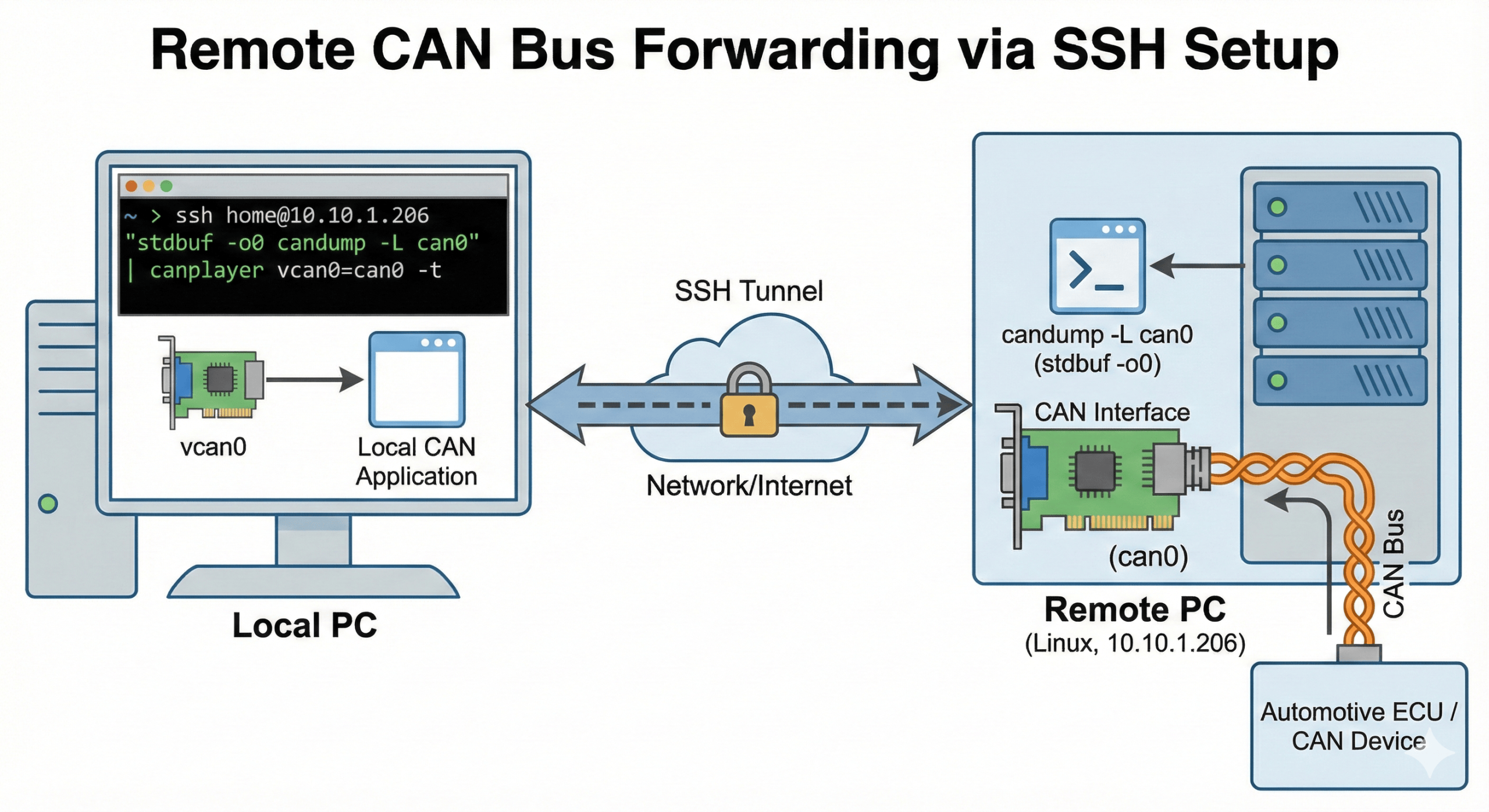 Cangaroo open-source CAN bus analyzer supports SocketCAN and CAN