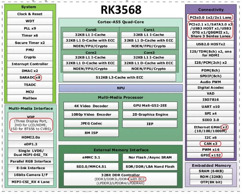 Updated) FriendlyELEC unveils Rockchip based NanoPi R5S SBC with